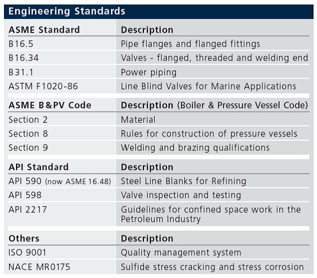 Engineering Standards- Cam-Set